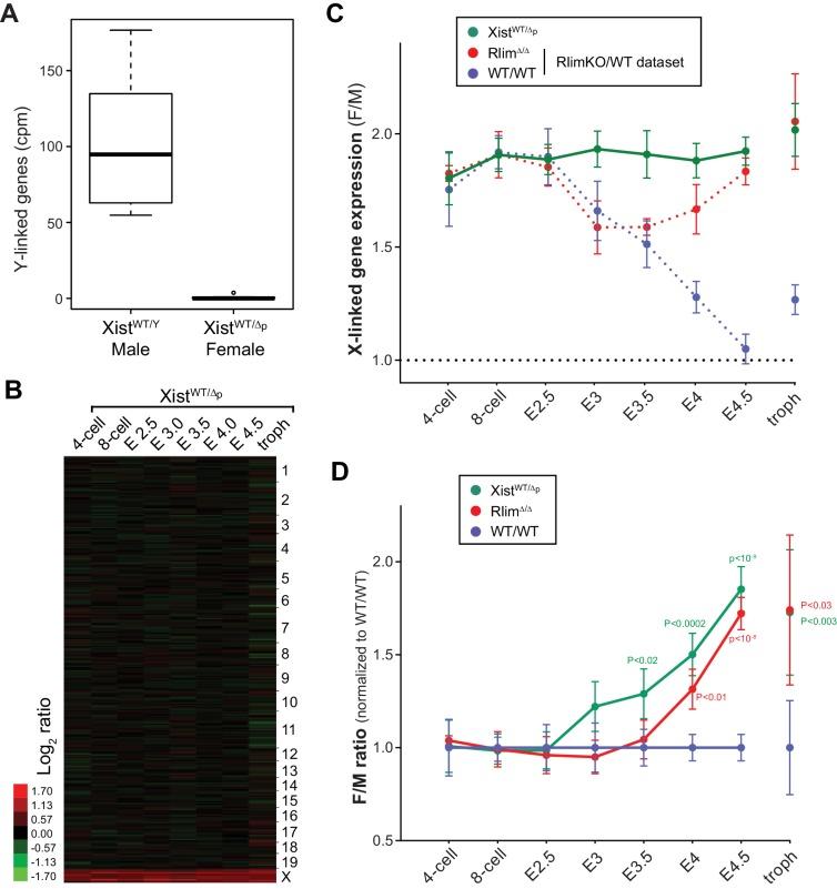 https://cdn.ncbi.nlm.nih.gov/pmc/blobs/e027/5059138/698c85e6b6d7/elife-19127-fig5.jpg