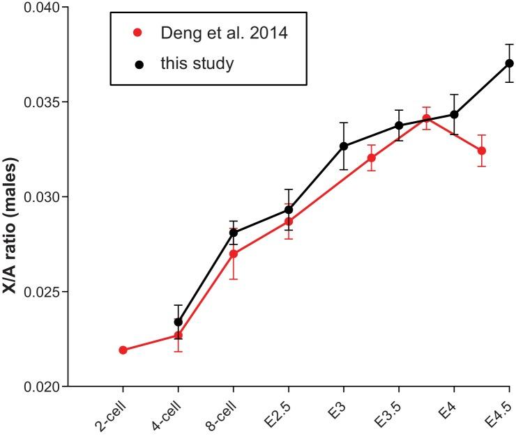 https://cdn.ncbi.nlm.nih.gov/pmc/blobs/e027/5059138/fa9d2f8eba7e/elife-19127-fig6-figsupp1.jpg