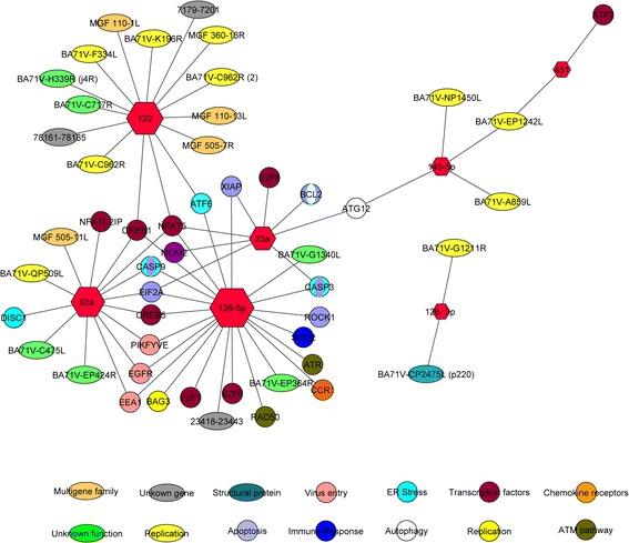 https://cdn.ncbi.nlm.nih.gov/pmc/blobs/e027/5646143/983c4d432d0a/12985_2017_864_Fig1_HTML.jpg