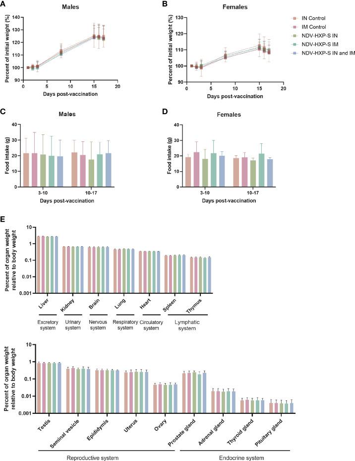 https://cdn.ncbi.nlm.nih.gov/pmc/blobs/e028/8637447/3fa4ec508c51/fimmu-12-791764-g003.jpg