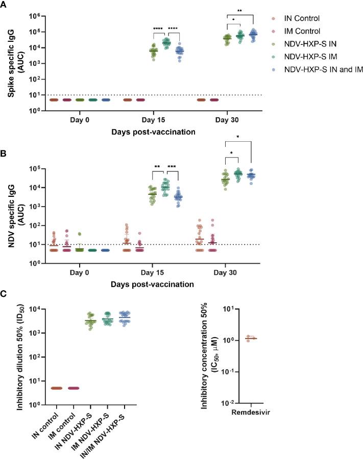 https://cdn.ncbi.nlm.nih.gov/pmc/blobs/e028/8637447/df826fa10950/fimmu-12-791764-g004.jpg