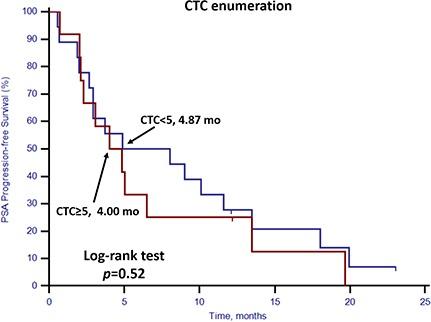 https://cdn.ncbi.nlm.nih.gov/pmc/blobs/e02b/4747191/303e5470724b/oncotarget-06-41825-g007.jpg
