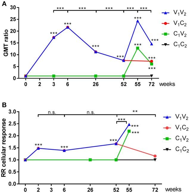 https://cdn.ncbi.nlm.nih.gov/pmc/blobs/e02c/6362424/2132f42b54eb/fimmu-09-03103-g0005.jpg