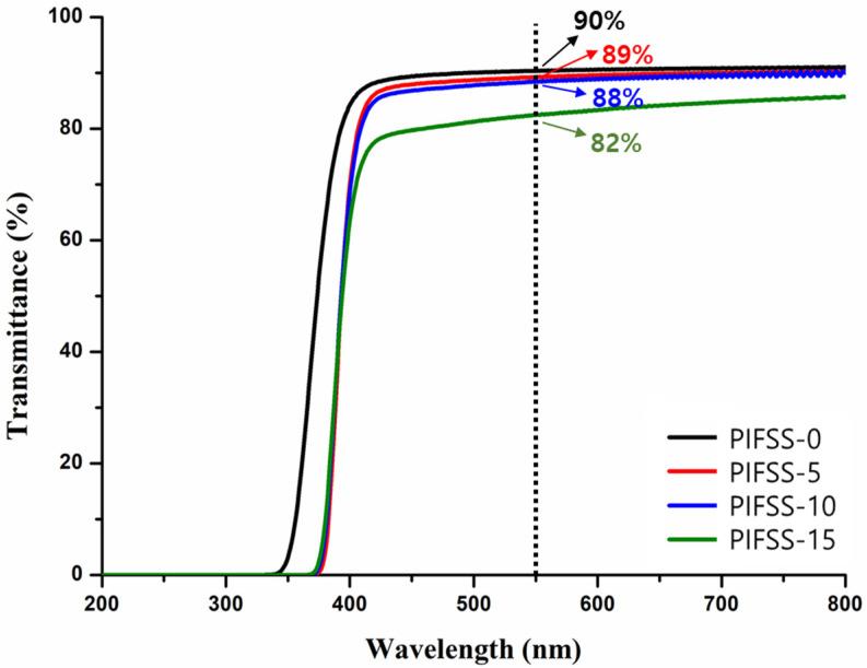 https://cdn.ncbi.nlm.nih.gov/pmc/blobs/e02d/8659165/5c1298e6e801/polymers-13-04100-g005.jpg