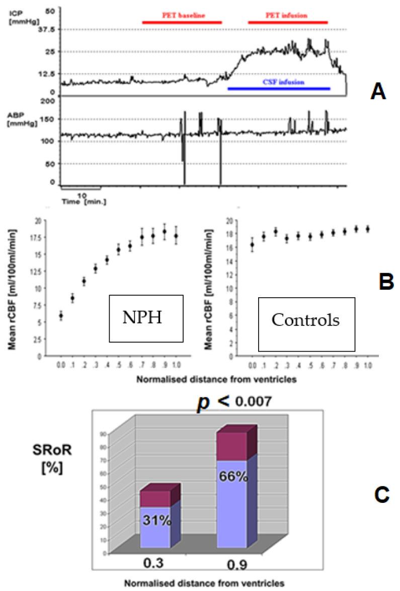 https://cdn.ncbi.nlm.nih.gov/pmc/blobs/e02e/8071572/22e4db988619/jcm-10-01711-g010.jpg