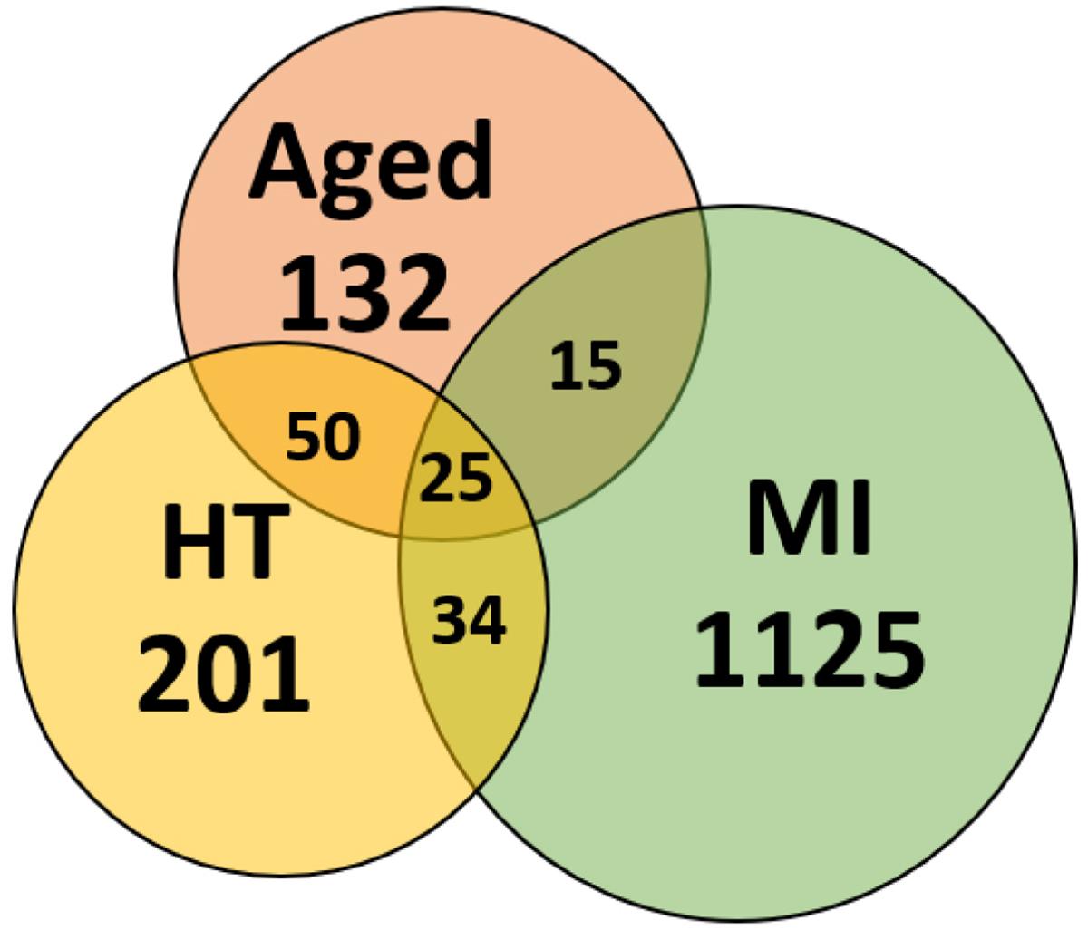 https://cdn.ncbi.nlm.nih.gov/pmc/blobs/e02f/10121184/92970e92598f/nihms-1881766-f0002.jpg