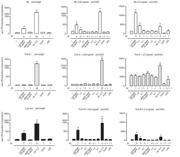 https://cdn.ncbi.nlm.nih.gov/pmc/blobs/e031/546283/5cb29922081a/ar1212-2.jpg