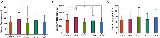 https://cdn.ncbi.nlm.nih.gov/pmc/blobs/e036/8220895/6c3c2d80950b/fneur-12-683275-g0001.jpg