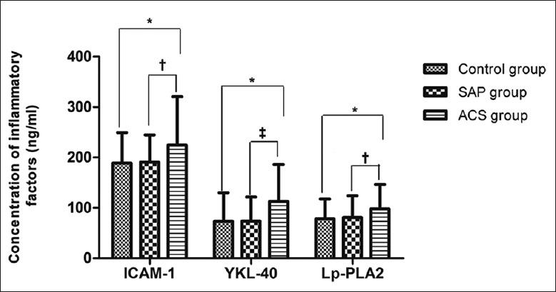 https://cdn.ncbi.nlm.nih.gov/pmc/blobs/e037/6006811/bd151db56d37/CMJ-131-1444-g001.jpg