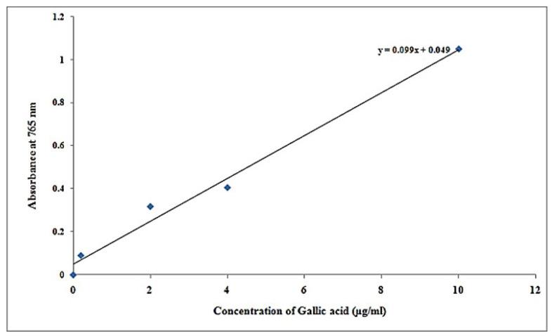 https://cdn.ncbi.nlm.nih.gov/pmc/blobs/e038/8878429/bc6fe63ffc5d/molecules-27-01326-g006.jpg