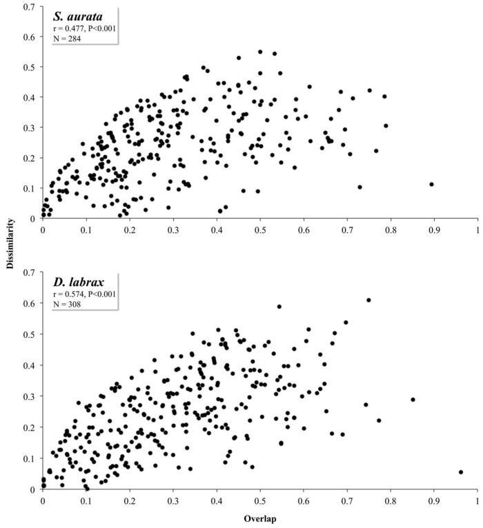 https://cdn.ncbi.nlm.nih.gov/pmc/blobs/e03d/6164763/f30538e88493/microorganisms-06-00092-g002.jpg