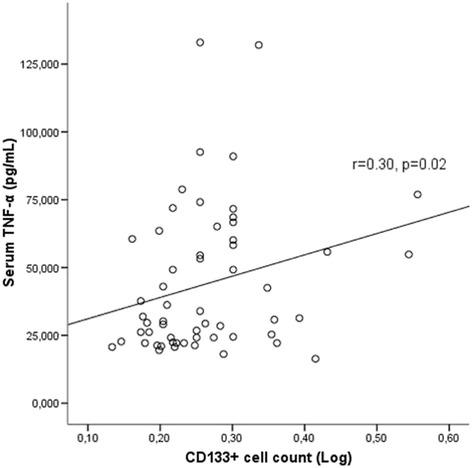 https://cdn.ncbi.nlm.nih.gov/pmc/blobs/e03f/5530565/9c5a6e8a4b63/12882_2017_663_Fig3_HTML.jpg