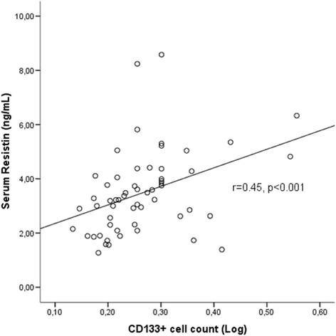 https://cdn.ncbi.nlm.nih.gov/pmc/blobs/e03f/5530565/bdb909adfd1a/12882_2017_663_Fig2_HTML.jpg