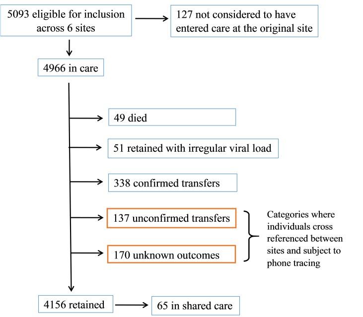 https://cdn.ncbi.nlm.nih.gov/pmc/blobs/e043/4444233/8bb72b46bc52/pone.0127726.g001.jpg