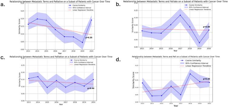 https://cdn.ncbi.nlm.nih.gov/pmc/blobs/e045/12086223/c2874dd151a7/41598_2025_1828_Fig2_HTML.jpg