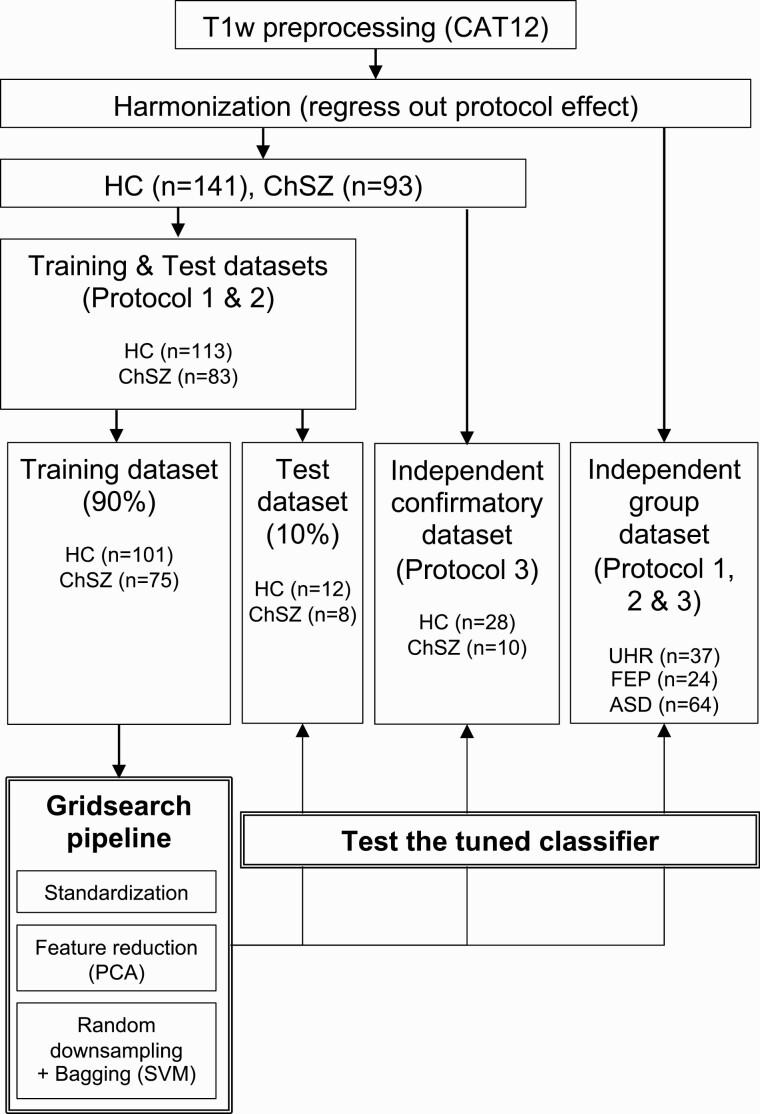 https://cdn.ncbi.nlm.nih.gov/pmc/blobs/e045/9077435/5818191b4078/sbac030_fig1.jpg