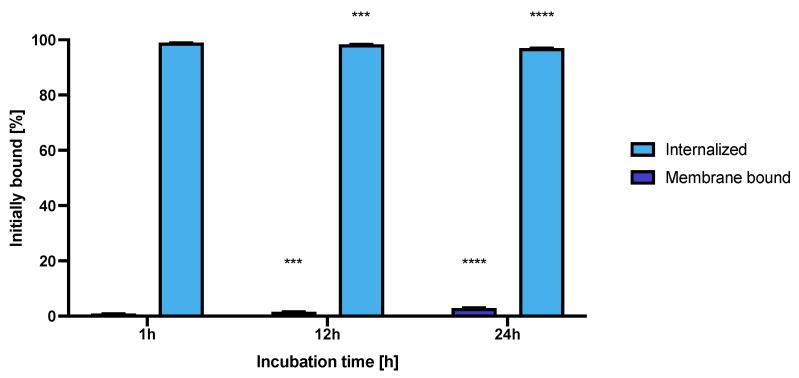 https://cdn.ncbi.nlm.nih.gov/pmc/blobs/e045/9415738/801f7f234a98/pharmaceutics-14-01680-g011.jpg