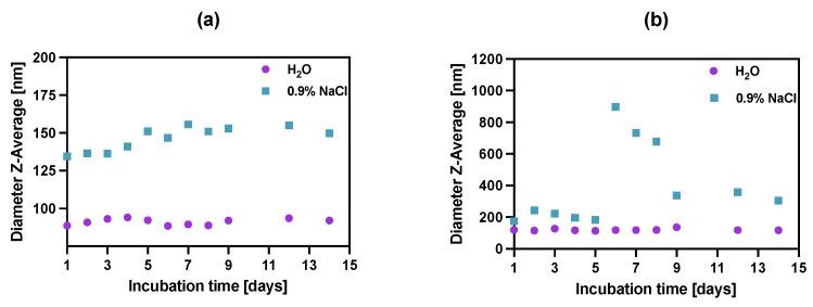 https://cdn.ncbi.nlm.nih.gov/pmc/blobs/e045/9415738/eaded7f43655/pharmaceutics-14-01680-g005.jpg