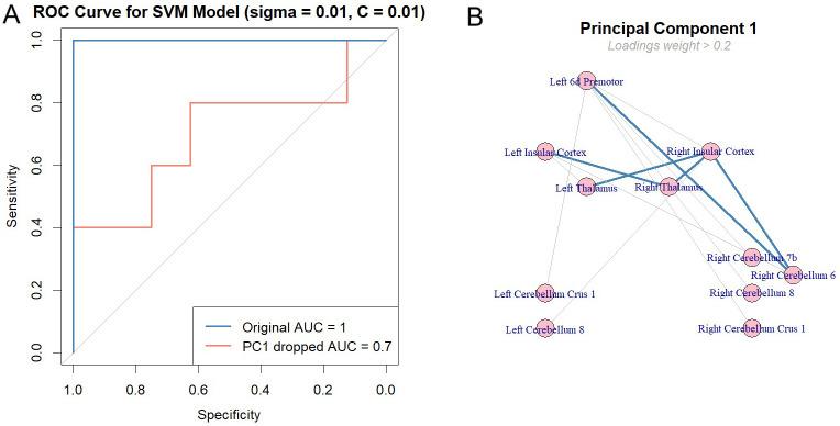 https://cdn.ncbi.nlm.nih.gov/pmc/blobs/e047/12209253/6a226dec0d14/fpsyt-16-1600449-g006.jpg