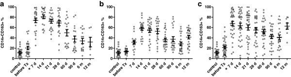 https://cdn.ncbi.nlm.nih.gov/pmc/blobs/e04b/3918100/ffcea10e2114/1471-2172-15-4-3.jpg