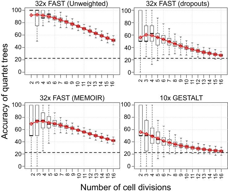 https://cdn.ncbi.nlm.nih.gov/pmc/blobs/e04b/6349403/6900808a39bf/elife-40292-fig8.jpg