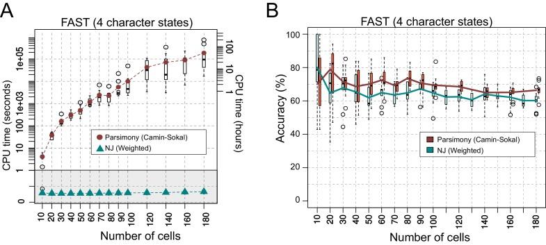 https://cdn.ncbi.nlm.nih.gov/pmc/blobs/e04b/6349403/8d5253118006/elife-40292-fig2-figsupp1.jpg