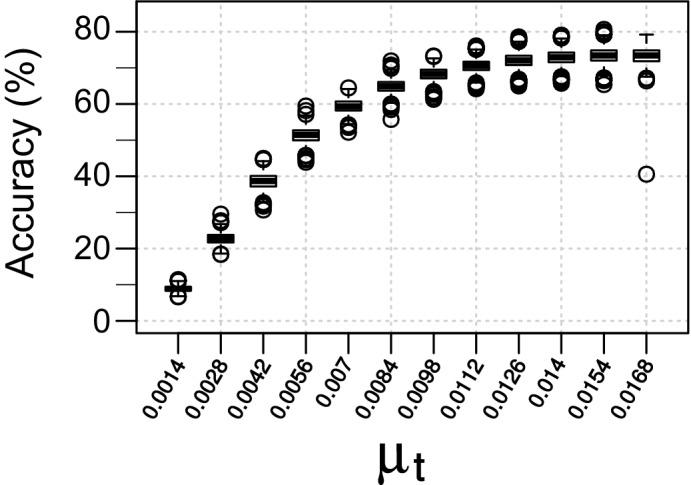 https://cdn.ncbi.nlm.nih.gov/pmc/blobs/e04b/6349403/c6a84e393498/elife-40292-fig5-figsupp1.jpg