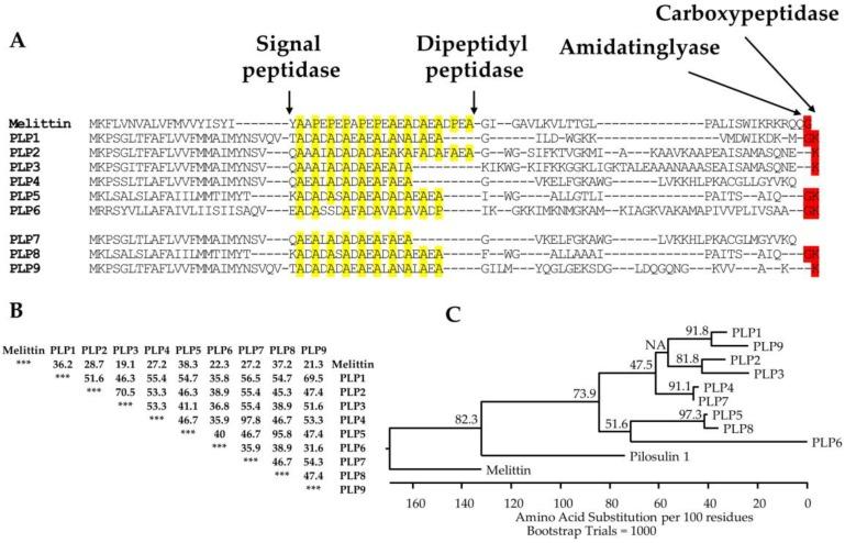 https://cdn.ncbi.nlm.nih.gov/pmc/blobs/e04b/6356579/7c63952cb364/toxins-11-00050-g002.jpg