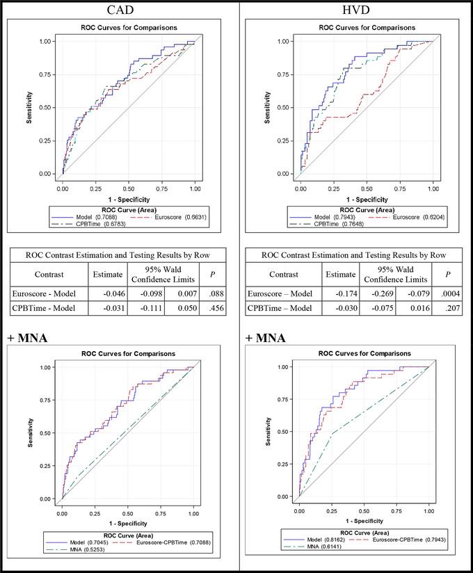 https://cdn.ncbi.nlm.nih.gov/pmc/blobs/e04b/7379574/312626959a43/JPEN-43-768-g003.jpg