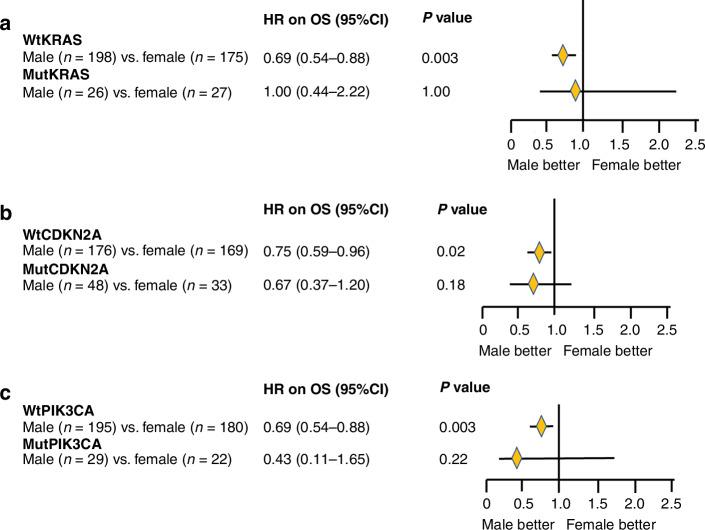 https://cdn.ncbi.nlm.nih.gov/pmc/blobs/e04c/12397262/463b95dac0e8/44276_2025_173_Fig4_HTML.jpg