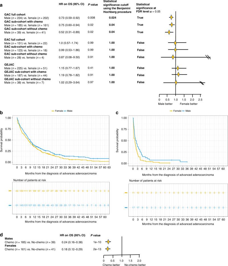https://cdn.ncbi.nlm.nih.gov/pmc/blobs/e04c/12397262/af40400c012b/44276_2025_173_Fig1_HTML.jpg