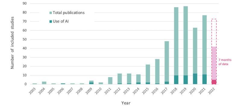 https://cdn.ncbi.nlm.nih.gov/pmc/blobs/e04d/10600647/671e2d1c6102/jmir_v25i1e46992_fig2.jpg