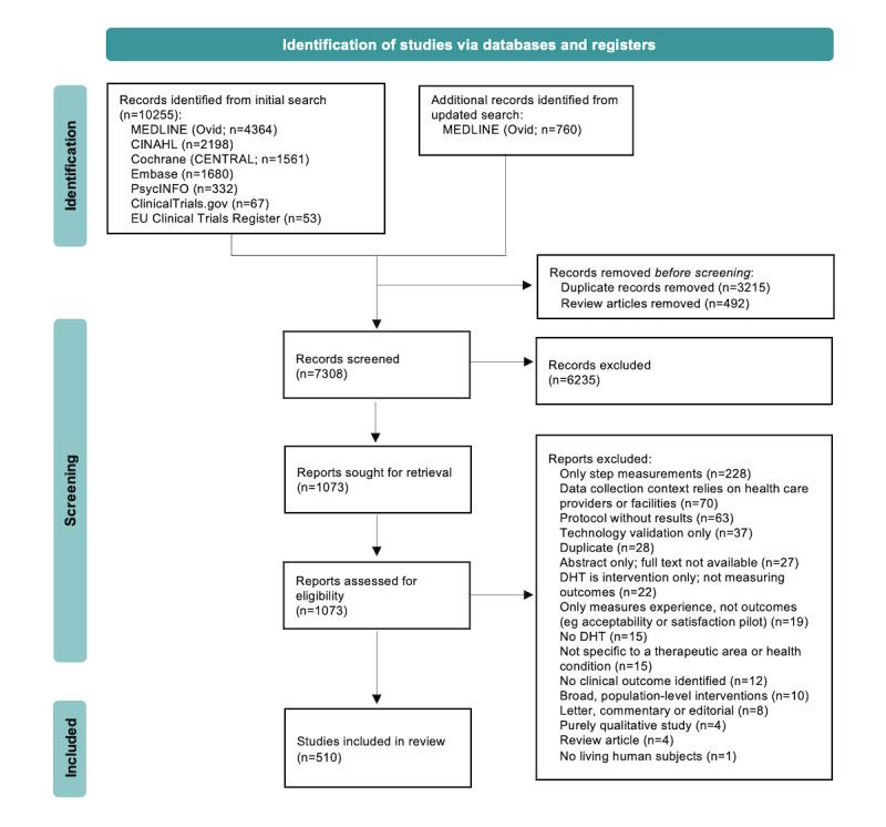 https://cdn.ncbi.nlm.nih.gov/pmc/blobs/e04d/10600647/7689d9529688/jmir_v25i1e46992_fig1.jpg