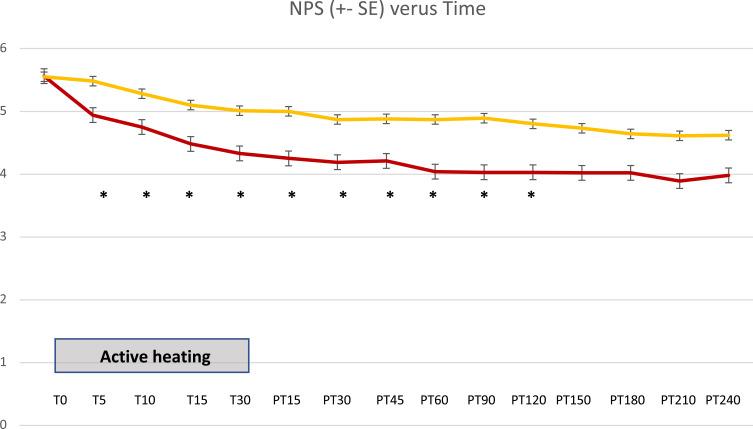 https://cdn.ncbi.nlm.nih.gov/pmc/blobs/e04d/7434528/faf567ef1bbe/JPR-13-2083-g0004.jpg