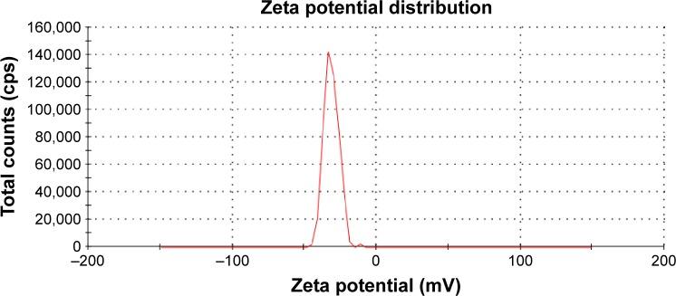 https://cdn.ncbi.nlm.nih.gov/pmc/blobs/e04f/4857832/de9b3ef4e4d0/ijn-11-1835Fig6.jpg