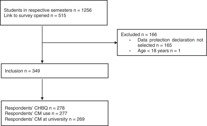 https://cdn.ncbi.nlm.nih.gov/pmc/blobs/e04f/8713257/58ffec6cc600/acm.2021.0181_figure1.jpg