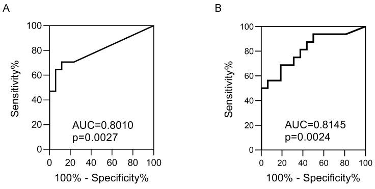https://cdn.ncbi.nlm.nih.gov/pmc/blobs/e04f/9405570/cd8efca5e6c1/biomolecules-12-01144-g003.jpg