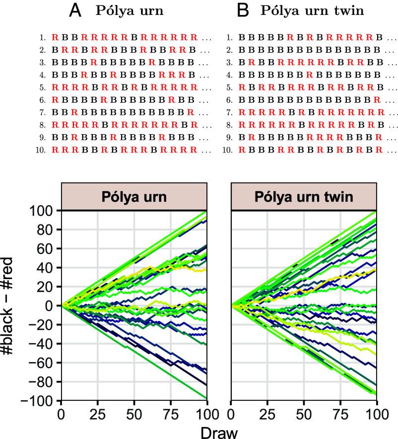 https://cdn.ncbi.nlm.nih.gov/pmc/blobs/e050/12167982/a349b20318b4/pnas.2408163122fig01.jpg