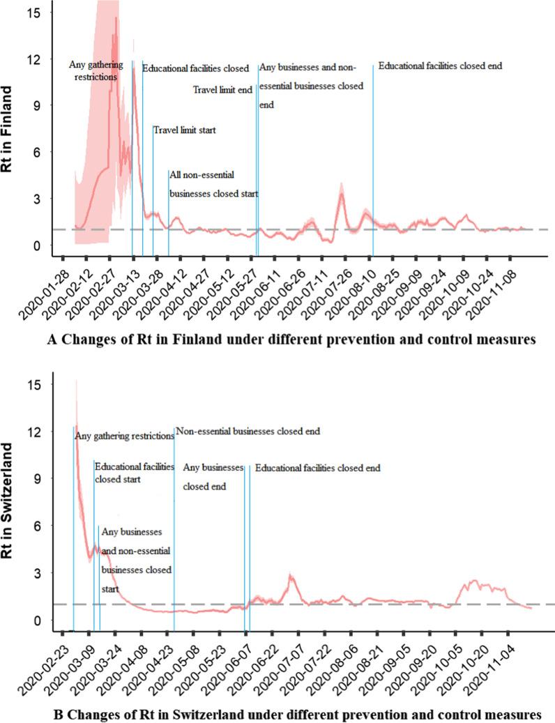 https://cdn.ncbi.nlm.nih.gov/pmc/blobs/e051/8744355/11a7869522c5/13756_2021_1039_Fig1_HTML.jpg