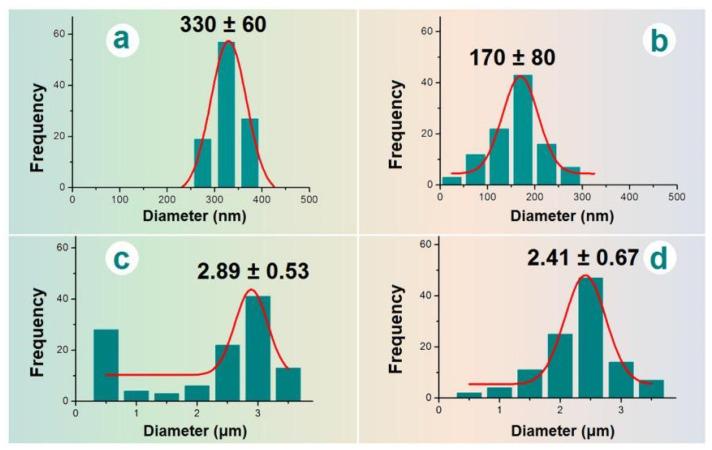 https://cdn.ncbi.nlm.nih.gov/pmc/blobs/e054/10295831/0b9911dfacc8/biomolecules-13-01011-g004.jpg