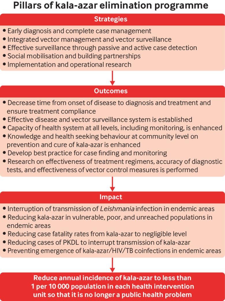https://cdn.ncbi.nlm.nih.gov/pmc/blobs/e055/6340338/ea3834c5036c/rijs45502.f1.jpg
