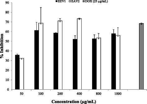 https://cdn.ncbi.nlm.nih.gov/pmc/blobs/e057/5078957/024b7e5307ad/12906_2016_1403_Fig1_HTML.jpg