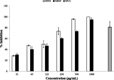 https://cdn.ncbi.nlm.nih.gov/pmc/blobs/e057/5078957/85e715948dca/12906_2016_1403_Fig2_HTML.jpg