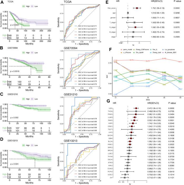 https://cdn.ncbi.nlm.nih.gov/pmc/blobs/e057/9868736/a8ad688778c1/fgene-13-1017866-g005.jpg