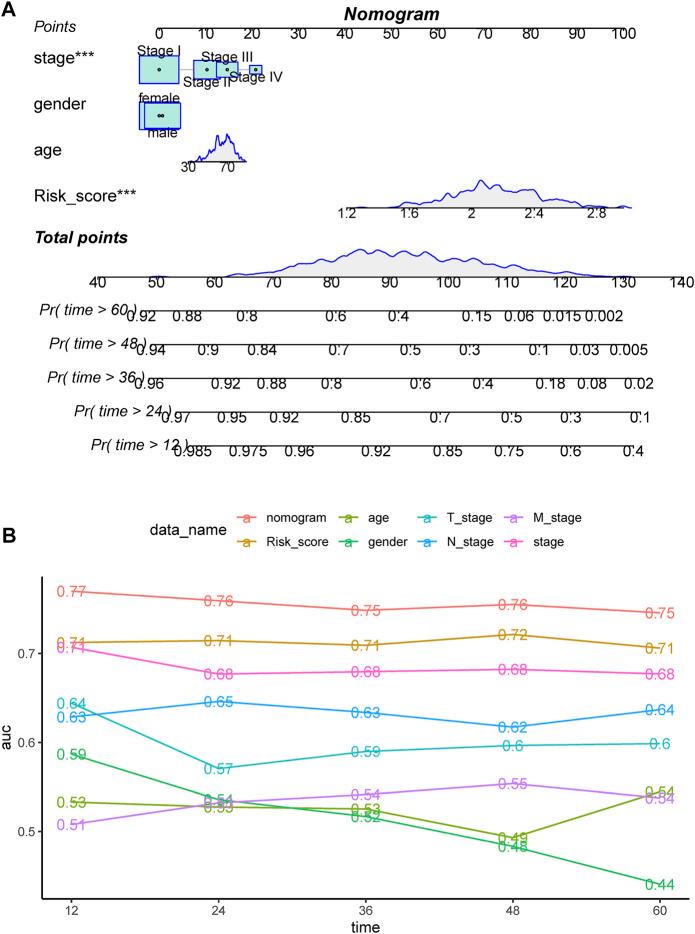 https://cdn.ncbi.nlm.nih.gov/pmc/blobs/e057/9868736/db65972b2736/fgene-13-1017866-g007.jpg