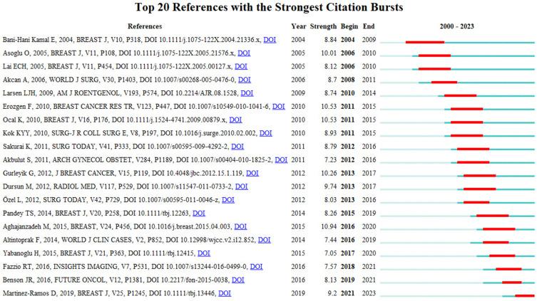 https://cdn.ncbi.nlm.nih.gov/pmc/blobs/e058/11179654/0ef223dacf2a/JIR-17-3709-g0008.jpg