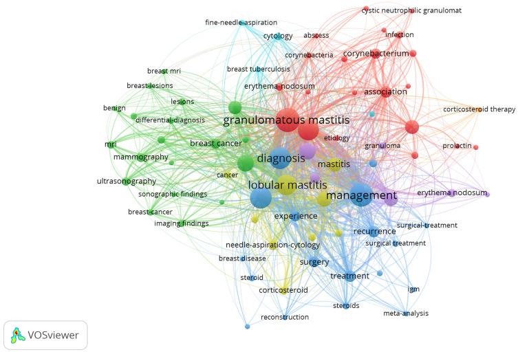 https://cdn.ncbi.nlm.nih.gov/pmc/blobs/e058/11179654/88bc596b096e/JIR-17-3709-g0010.jpg