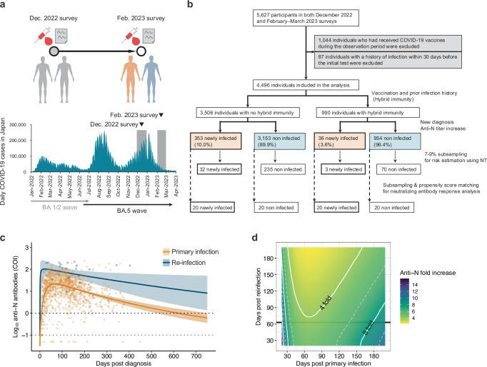 https://cdn.ncbi.nlm.nih.gov/pmc/blobs/e059/12081900/ac372d363fc8/43856_2025_894_Fig1_HTML.jpg