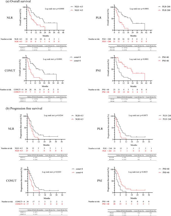 https://cdn.ncbi.nlm.nih.gov/pmc/blobs/e05a/10465419/0e5682821f29/12672_2023_774_Fig3_HTML.jpg