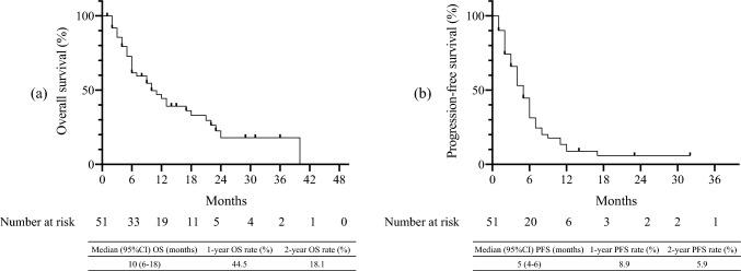 https://cdn.ncbi.nlm.nih.gov/pmc/blobs/e05a/10465419/c4f275efed06/12672_2023_774_Fig1_HTML.jpg